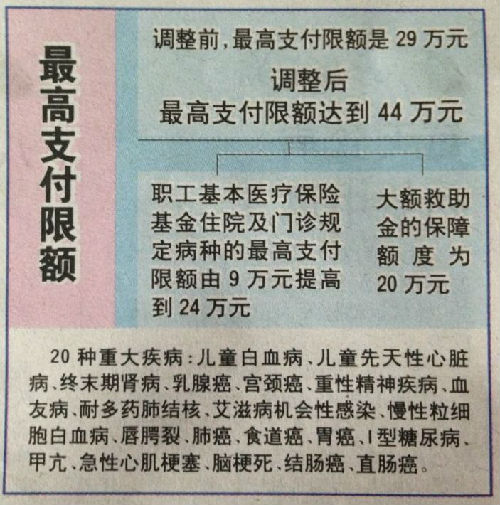 温州济南医保卡怎么报销(济南医保卡怎么报销住院费用)