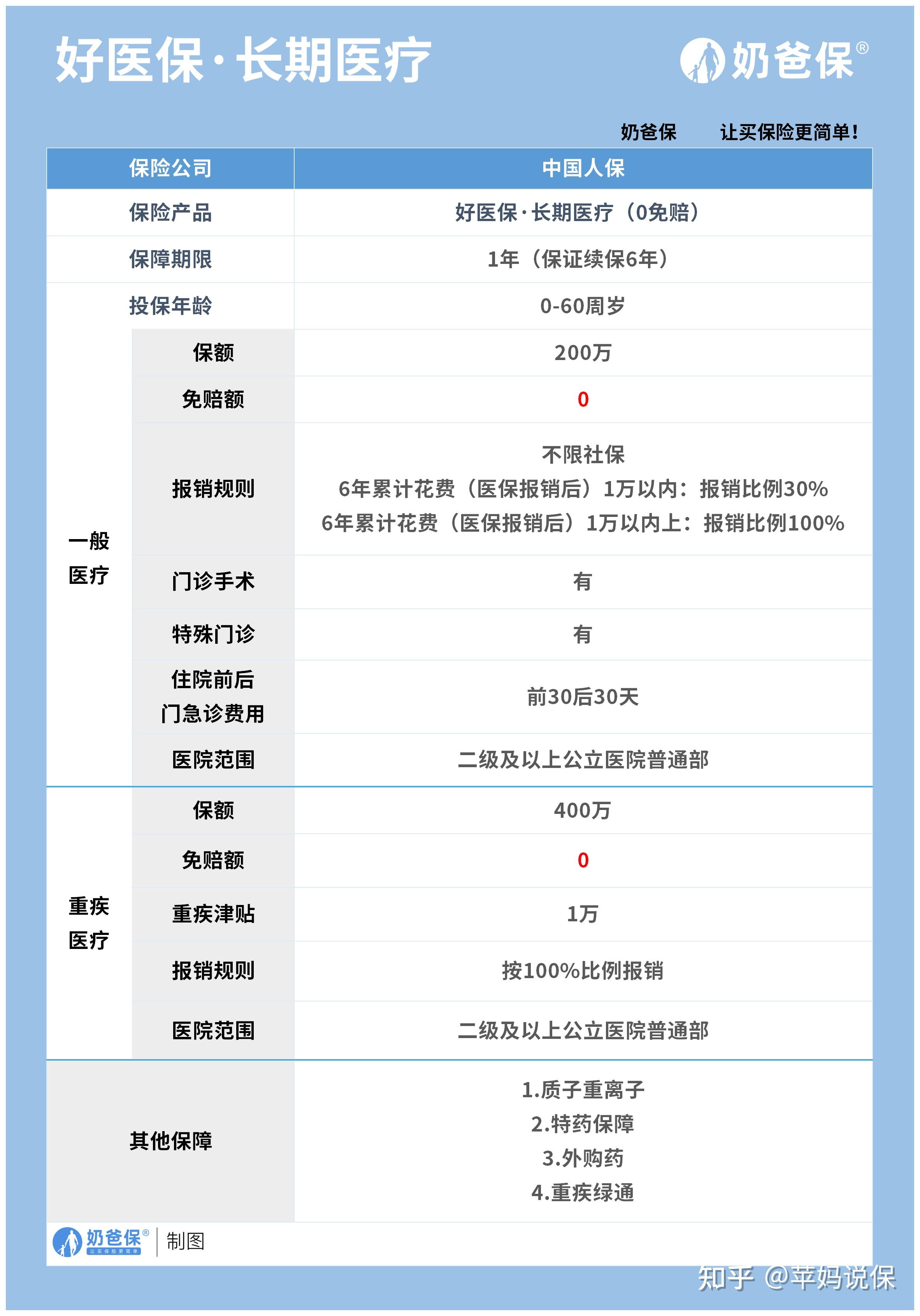 温州医保卡提现方法支付宝(医保卡怎么在支付宝提现)