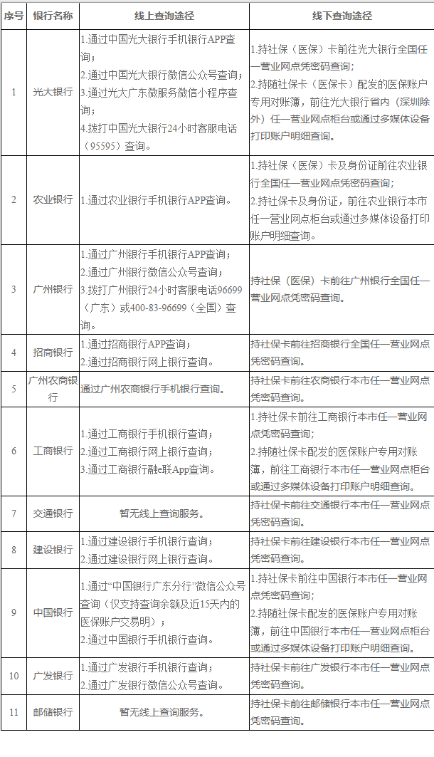 温州广州医保卡的钱怎么取出来(广州医保账户余额可以取出来吗)