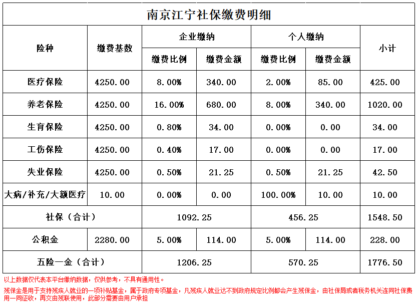 温州南京医保卡余额转到异地怎么转(谁能提供南京医保卡的钱怎么转到别的城市？)