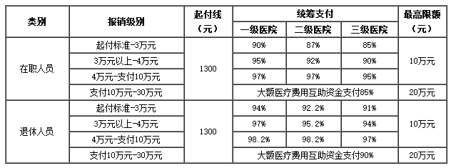 温州医保卡里的现金如何使用(谁能提供医保卡现金支付是什么意思？)