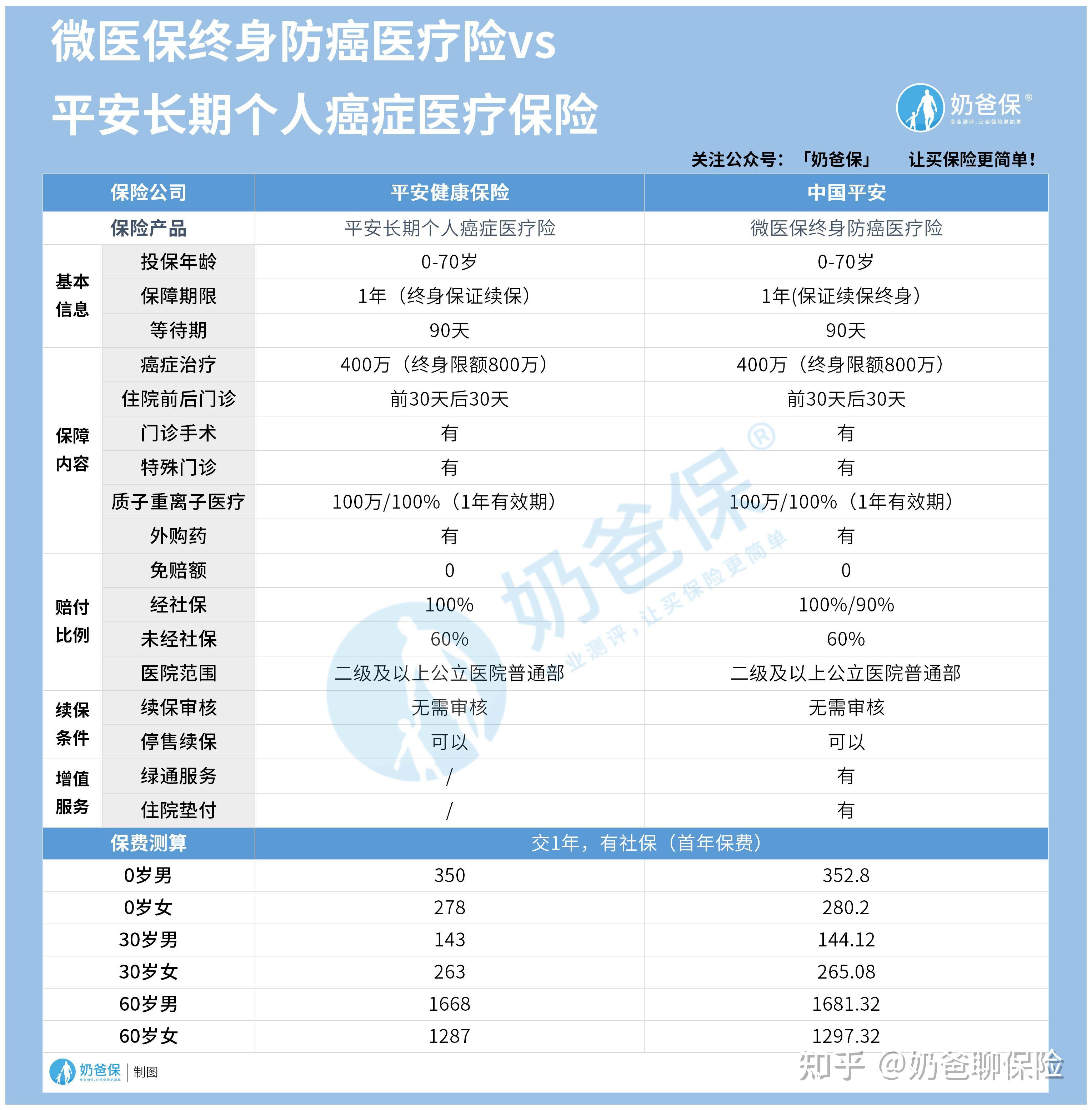 温州医保卡提现套取中介(谁能提供医保卡提现骗局？)