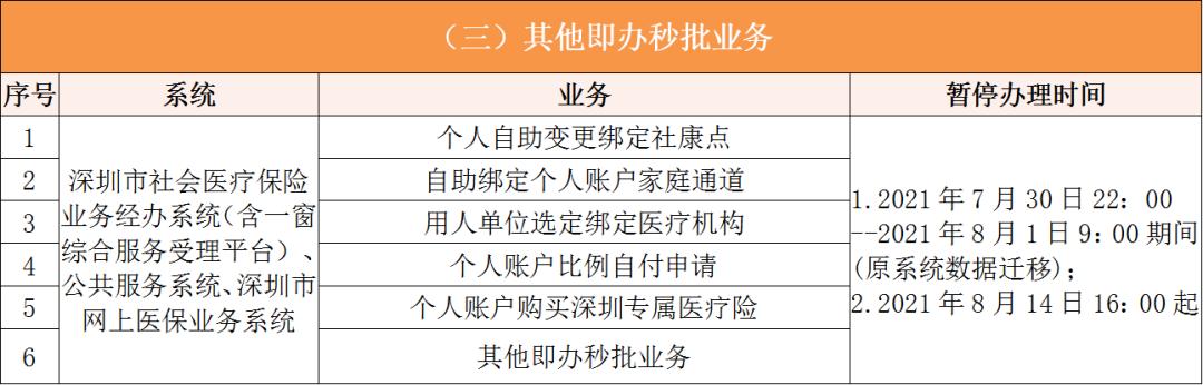 温州深圳医保卡提取现金方法(谁能提供深圳医保卡里的钱怎么取现？)