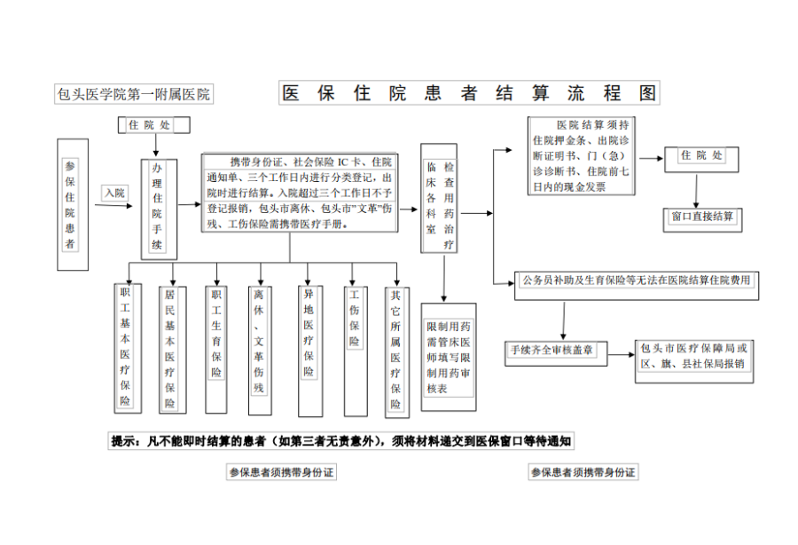 温州独家分享医保卡取现金流程图的渠道(找谁办理温州医保卡取现金流程图唯欣qw413612助君取出？)