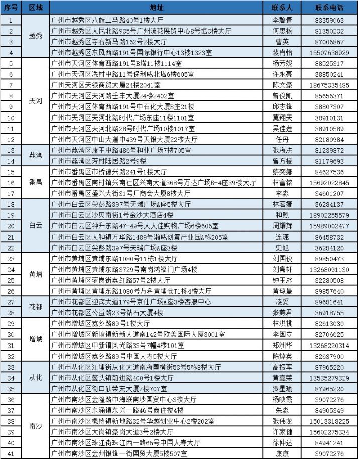 温州独家分享广州医保卡换现金联系方式的渠道(找谁办理温州广州医保卡换领和补发在什么地址？)