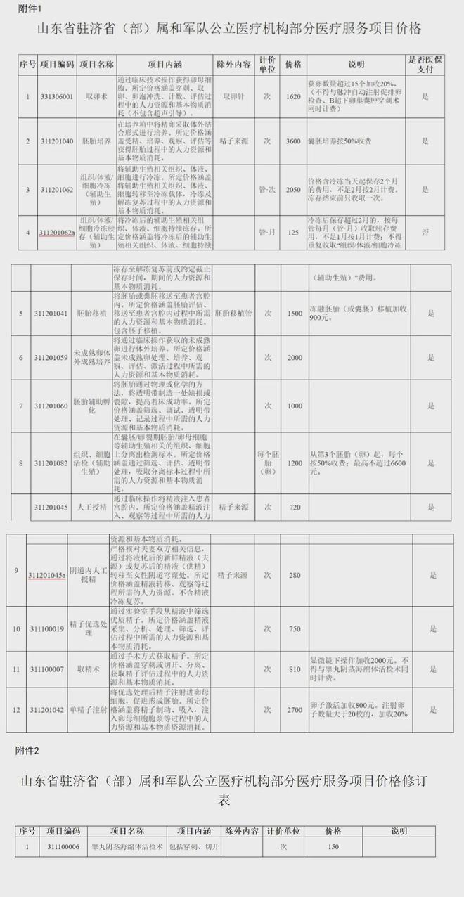 温州独家分享山东医保卡最新政策的渠道(找谁办理温州山东省医保卡报销政策？)