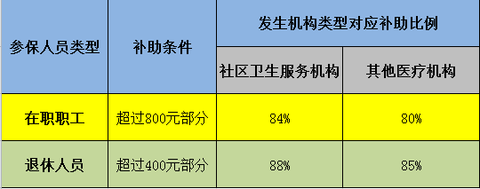 温州最新医保卡现金渠道有哪些方法分析(最方便真实的温州医保卡现金支付是什么意思方法)