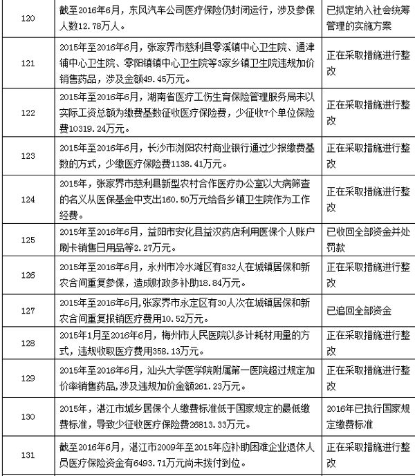 温州最新个人医保套取现金技巧方法分析(最方便真实的温州个人医保套取现金技巧
方法)