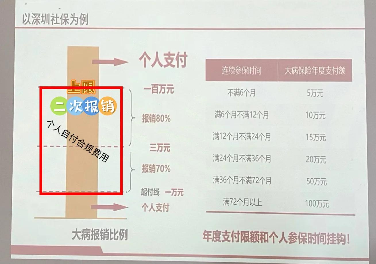 温州最新深圳医保报销多久到账方法分析(最方便真实的温州深圳医保报销流程2020方法)