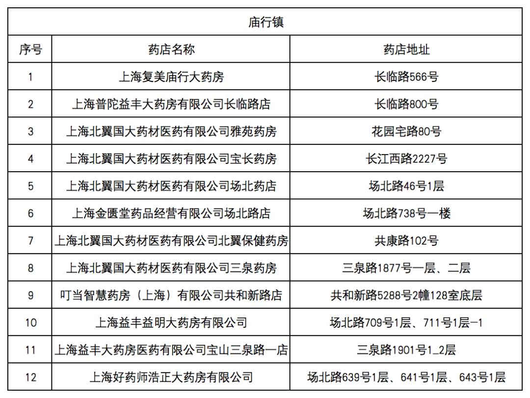温州最新去药店直接说套医保卡方法分析(最方便真实的温州什么药店愿意给你套医保卡方法)
