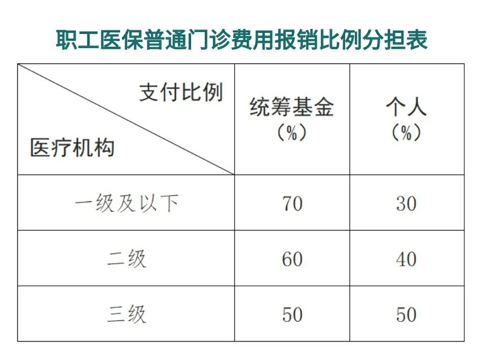 温州最新医保卡每月打入多少钱方法分析(最方便真实的温州北京医保卡每月打入多少钱方法)