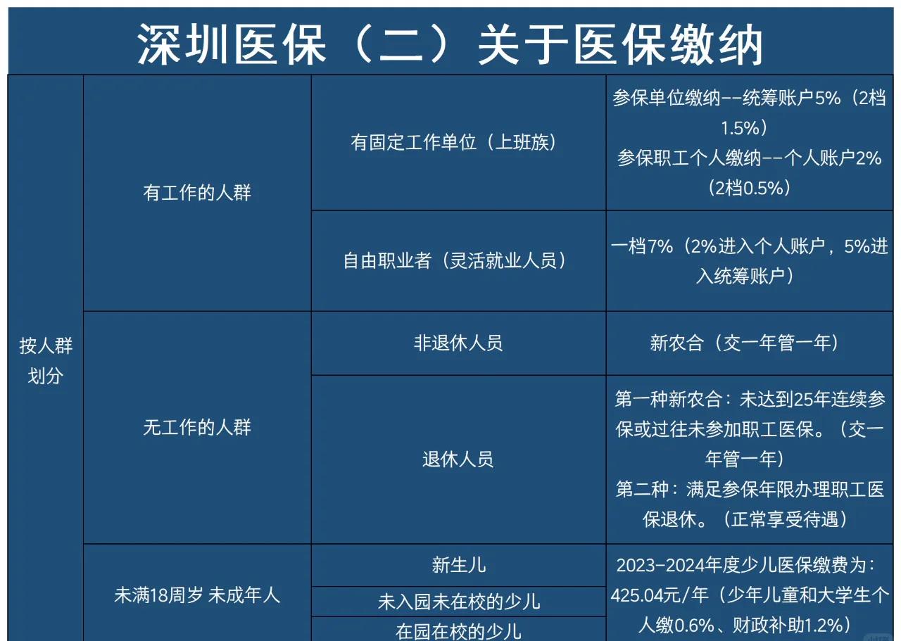 温州最新深圳医保提取方法分析(最方便真实的温州深圳医保提取秒到嶶新qw413612兑现钱来方法)