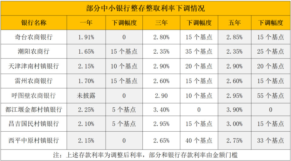 温州最新亿联银行6%存款规则方法分析(最方便真实的温州亿联银行的存款利息是多少方法)