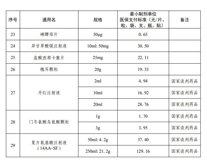 温州最新药店套医保取现成功率方法分析(最方便真实的温州药店医保卡套取现金方法)