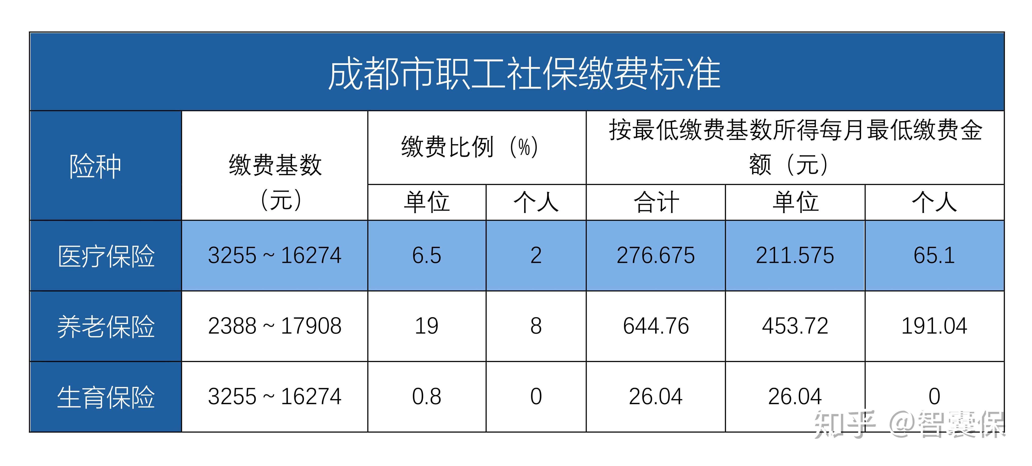 温州最新找中介10分钟提取医保成都方法分析(最方便真实的温州成都中介提取公积金方法)